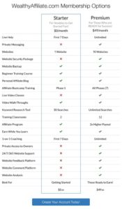 Membership values for Wealthy Affiliate 2020
