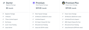 Wealthy Affiliate package level details